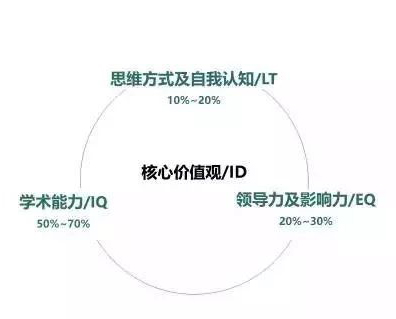 美国藤校录取率连年下滑问题出在哪里？