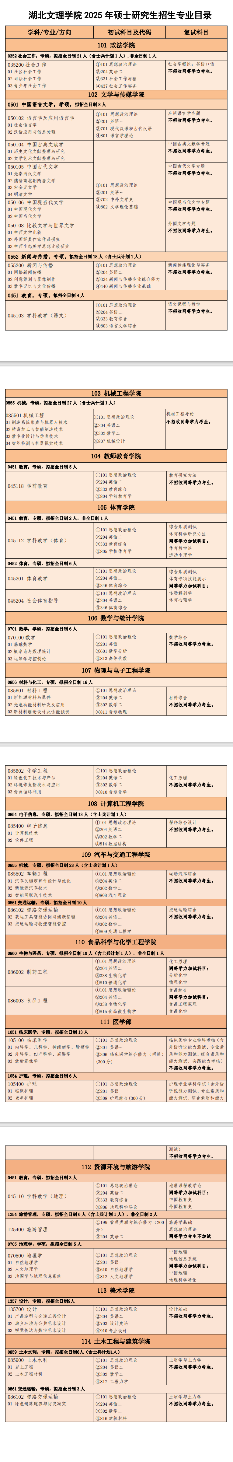 2025湖北文理学院研究生招生专业目录及考试科目