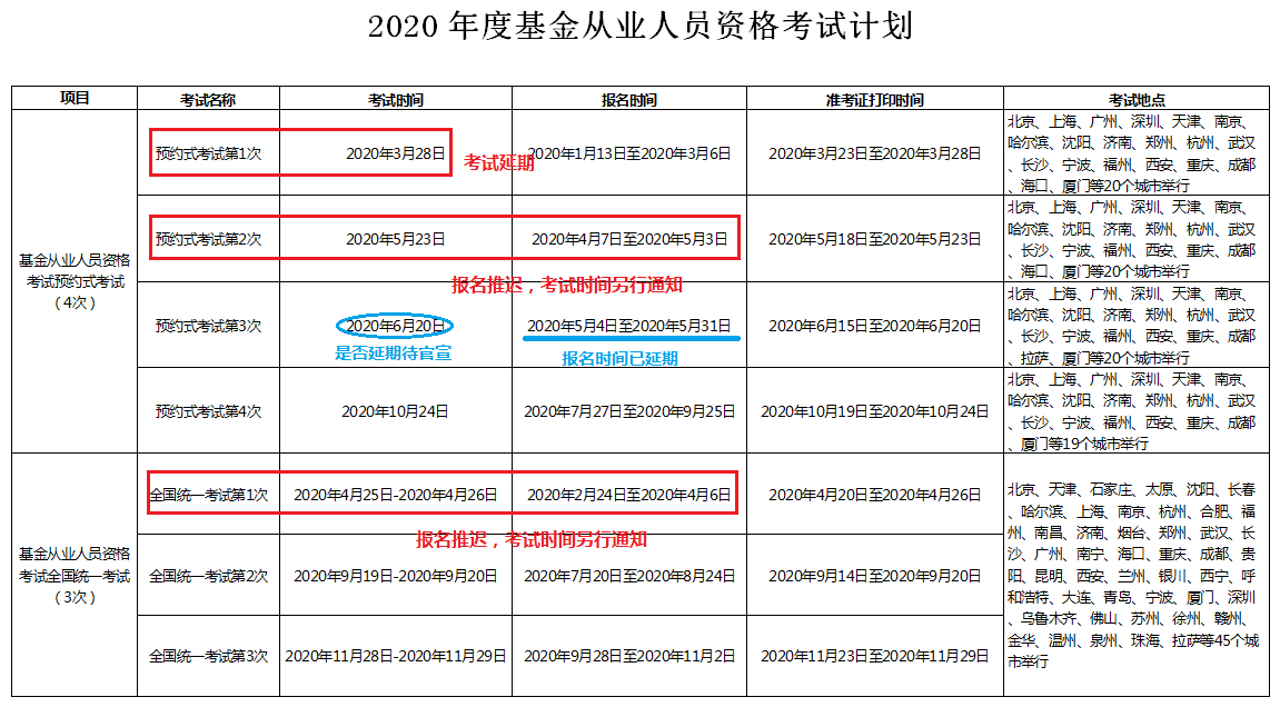 基金从业资格考试时间