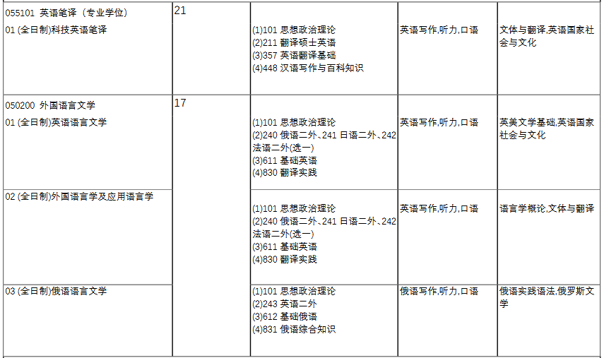 2020考研复试