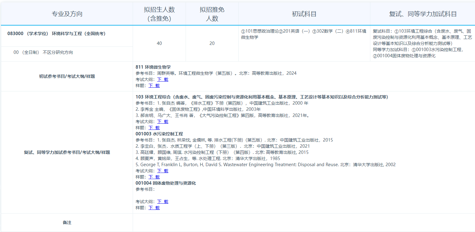 2025北京化工大学考研参考书目