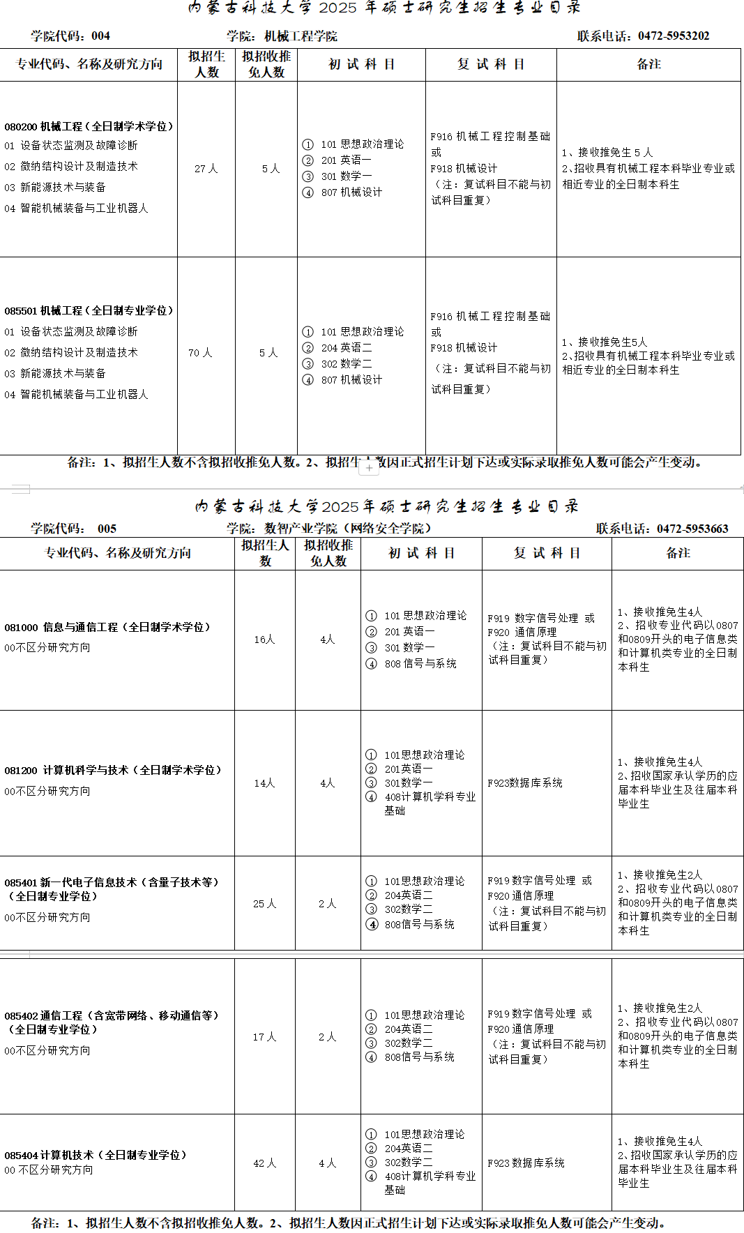 2025内蒙古科技大学研究生招生专业目录及考试科目