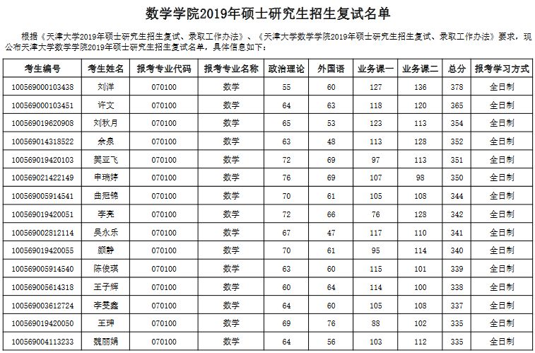 数学研究生院校排名_法学研究生排名院校(2)