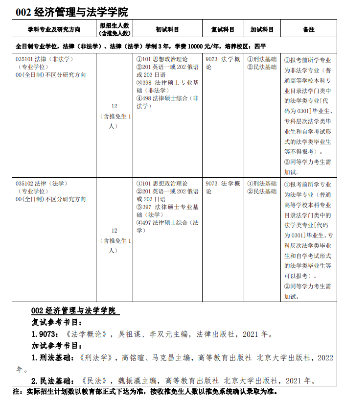 2025吉林师范大学研究生招生专业目录及考试科目