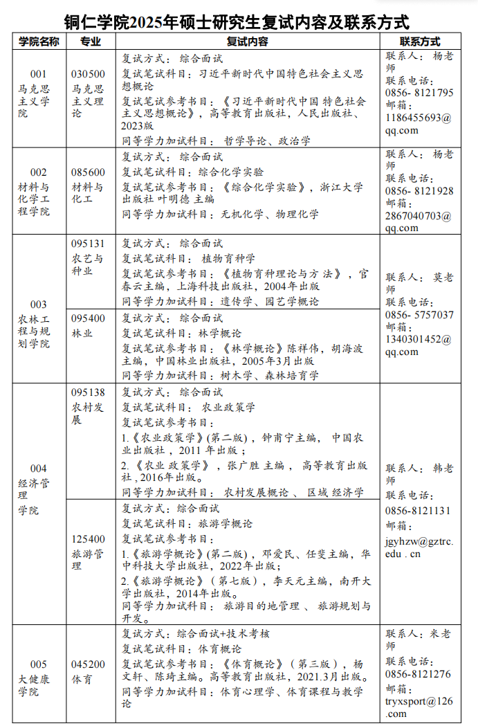 2025铜仁学院研究生招生专业目录及考试科目