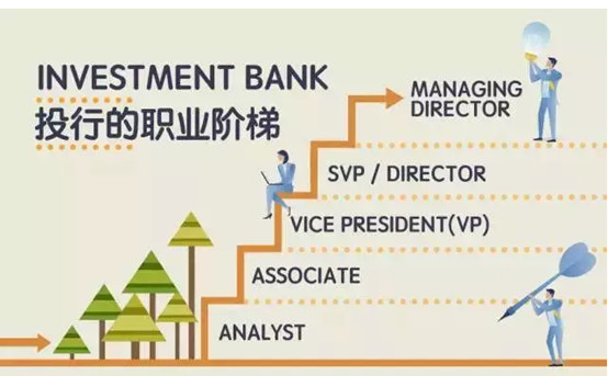 美本留学选校:如何成为投行青睐的人才?