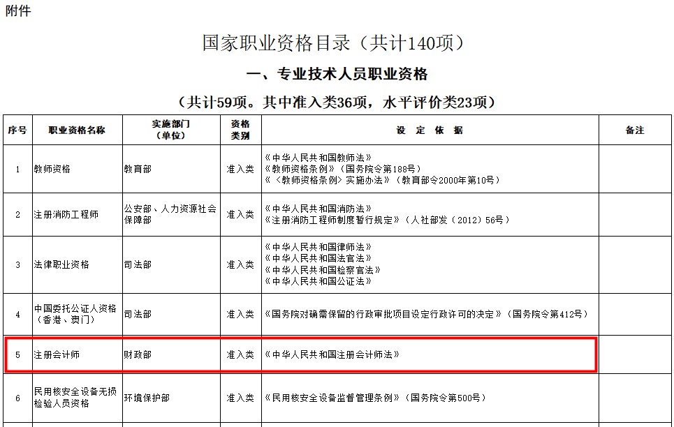 【福利】拿下注册会计师CPA证书可以抵扣个税