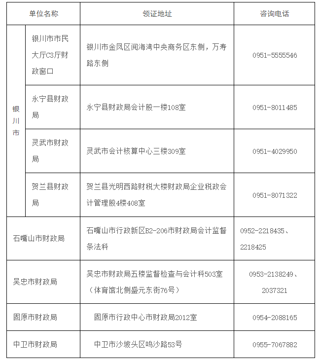 宁夏2020年中级会计职称考试合格证书领取时间