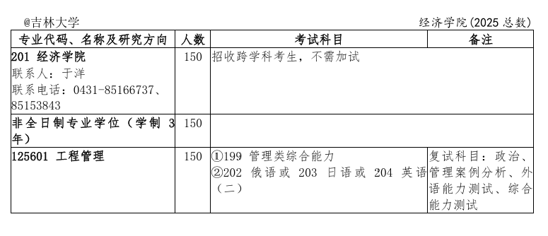 2025吉林大学研究生招生专业目录及考试科目