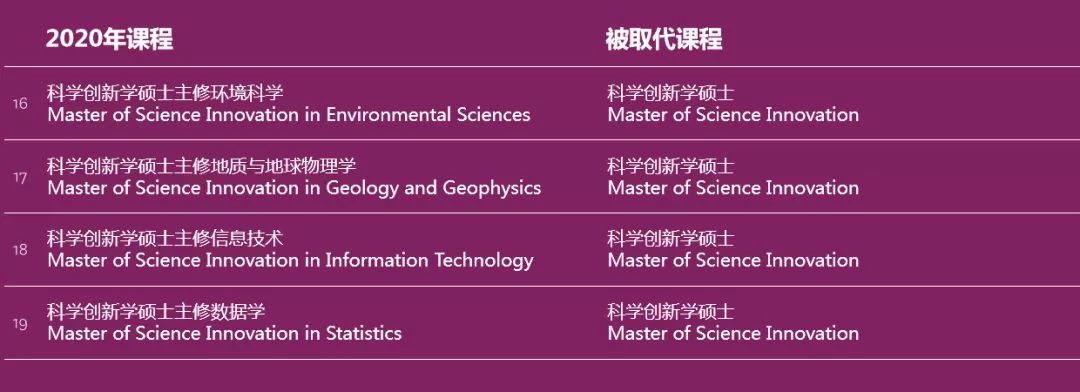 澳洲留学新政：麦考瑞新增双学位课程