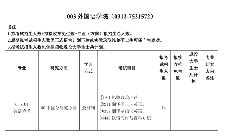 2025河北农业大学研究生招生专业目录及考试科目