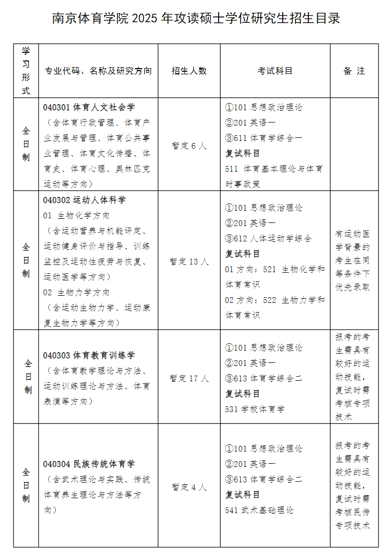 2025南京体育学院研究生招生专业目录及考试科目