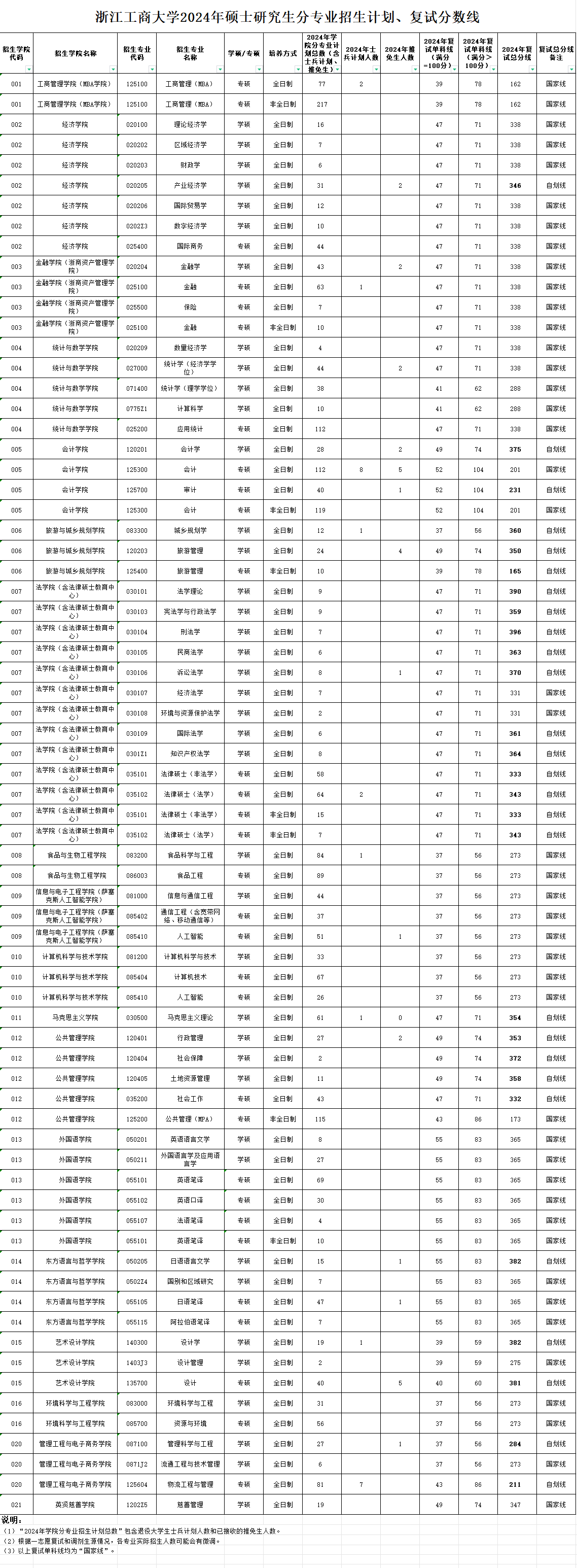 \ 2024浙江工商大学 title=