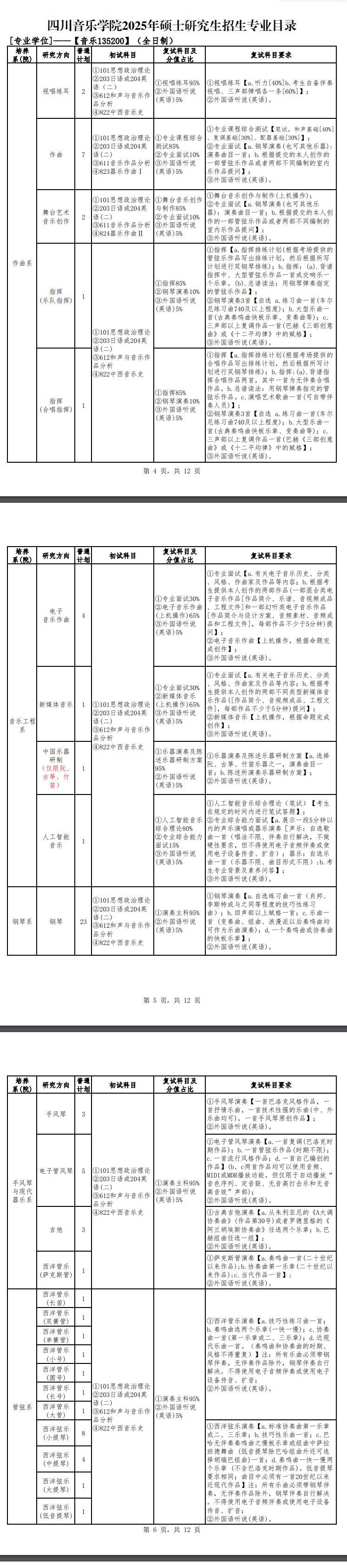 2025四川音乐学院研究生招生专业目录及考试科目