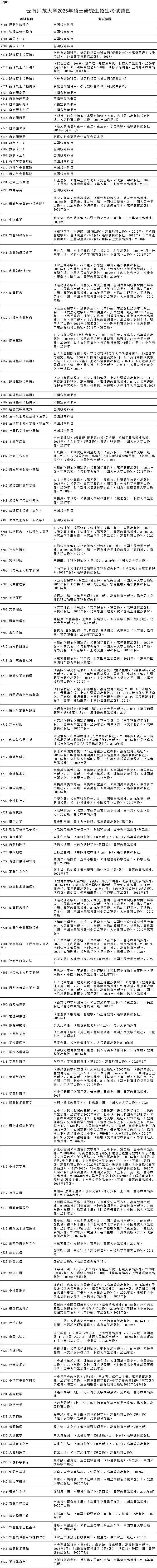 2025云南师范大学考研参考书目