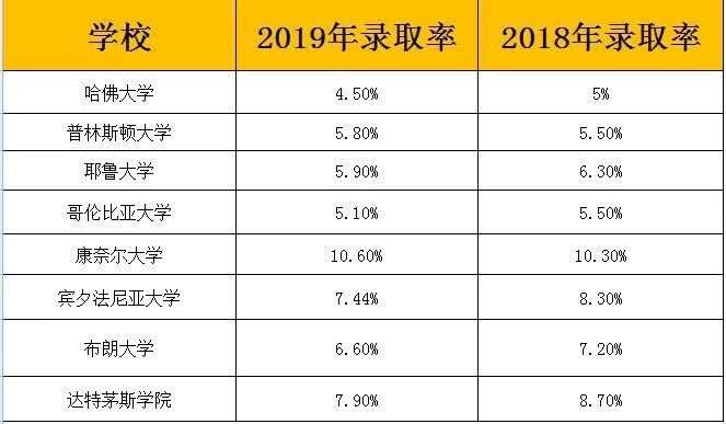 美国TOP30录取：哪类学生是申请赢家？