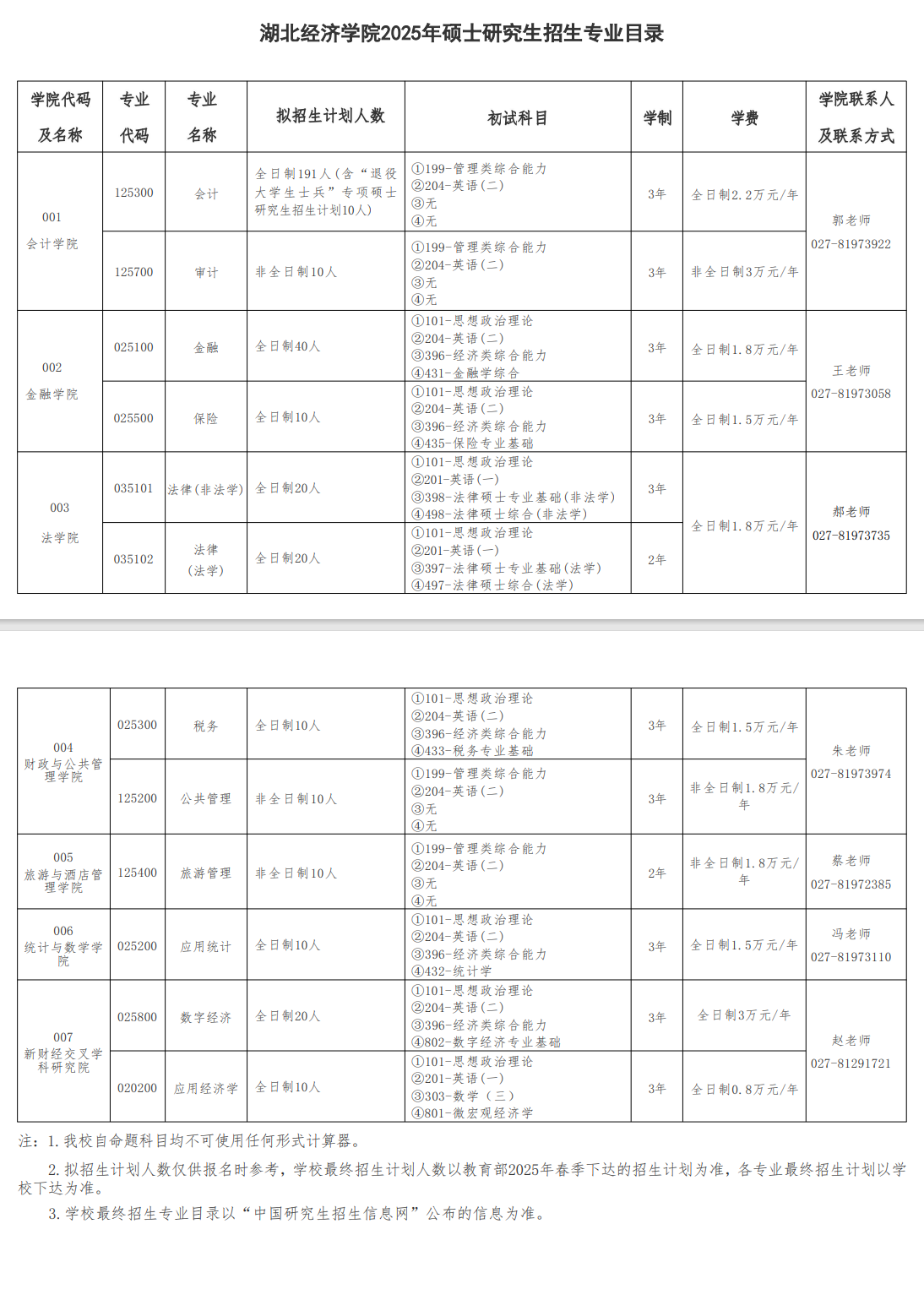 2025湖北经济学院研究生招生专业目录及考试科目