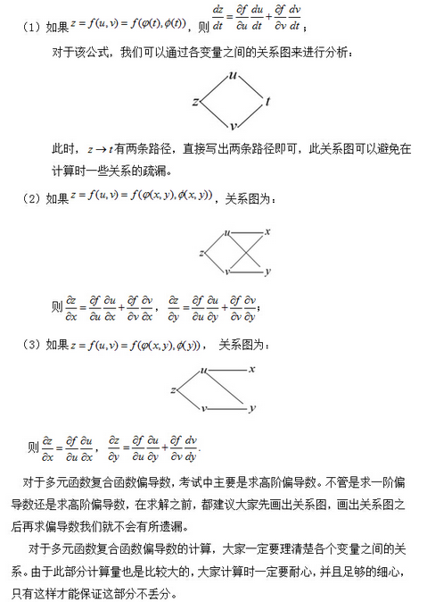 多元函数偏导数详解