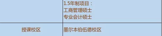 澳洲6所大学专升硕项目入学要求