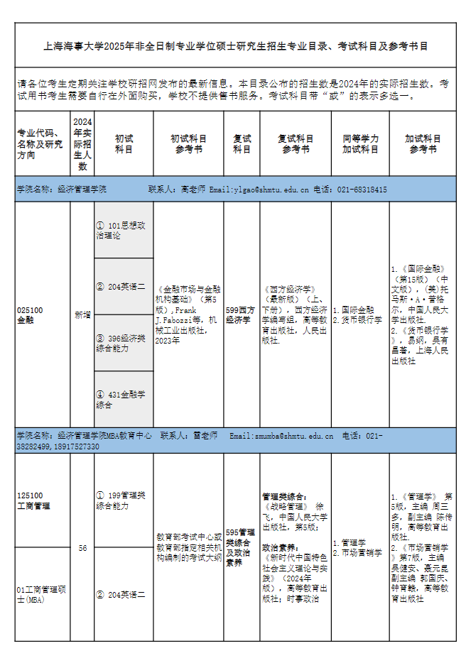 2025上海海事大学研究生招生专业目录及考试科目