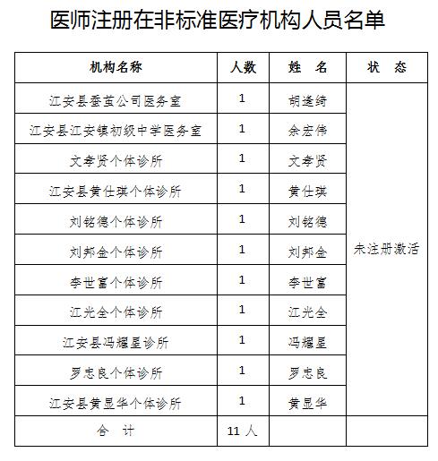 江安镇关于未进行电子化注册帐户的医师名单公示