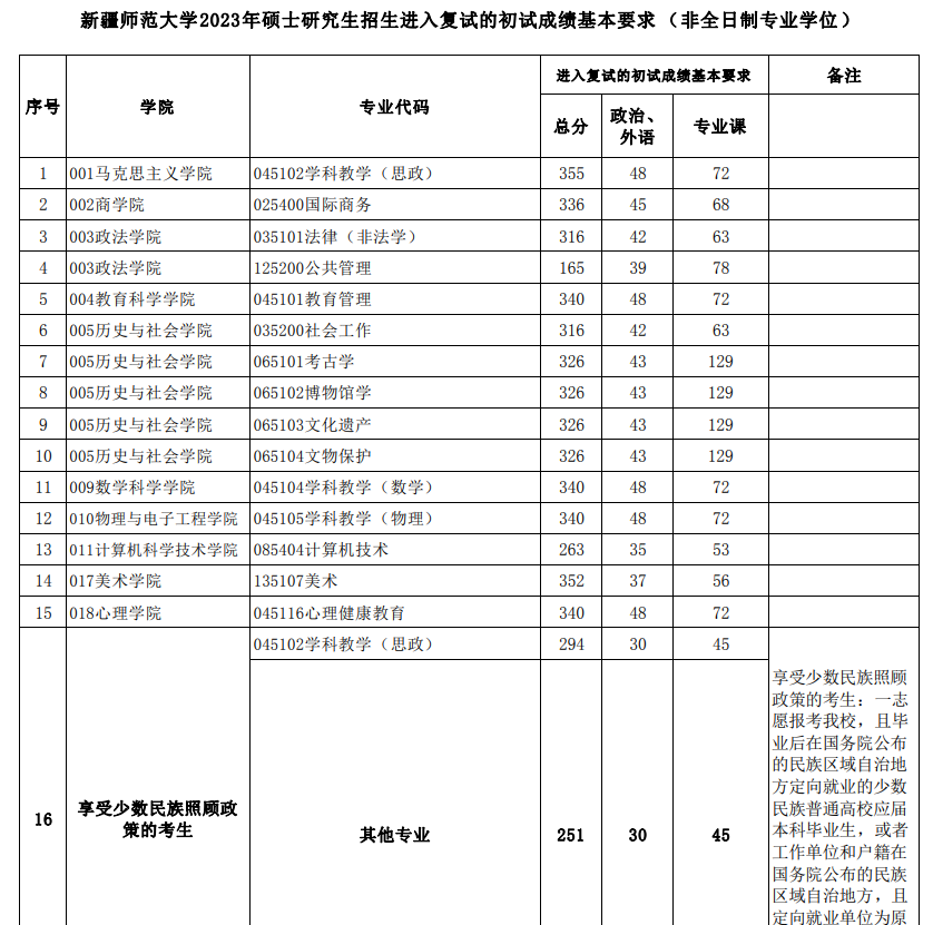 \ 2024新疆师范大学 title=