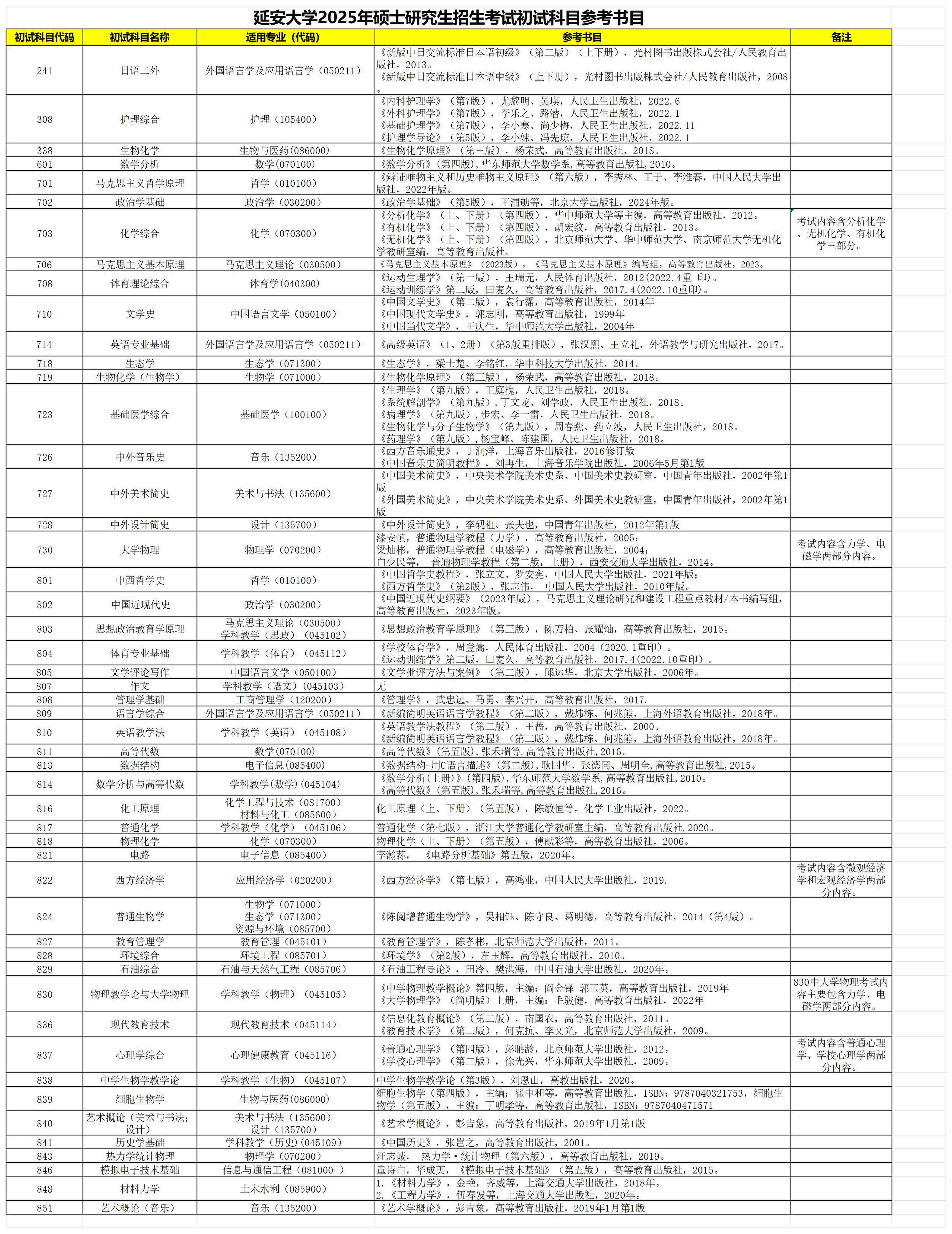 2025延安大学考研参考书目