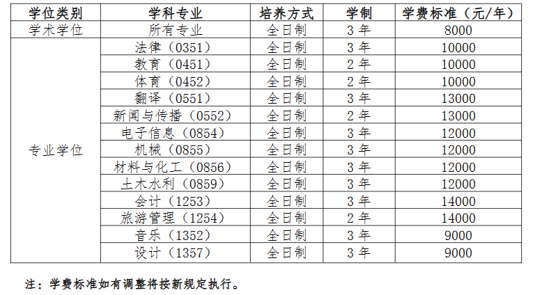 2024湖南理工学院研究生学费多少钱一年-各专业收费标准