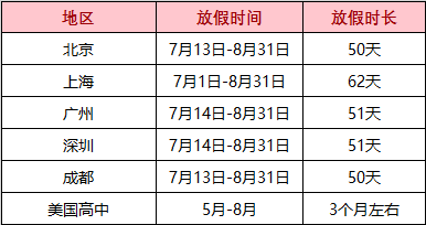 申请美国本科的你如何制定暑期留学计划？