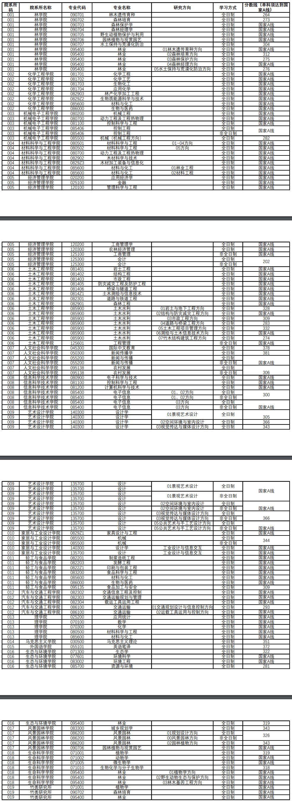 \ 2024南京林业大学 title=