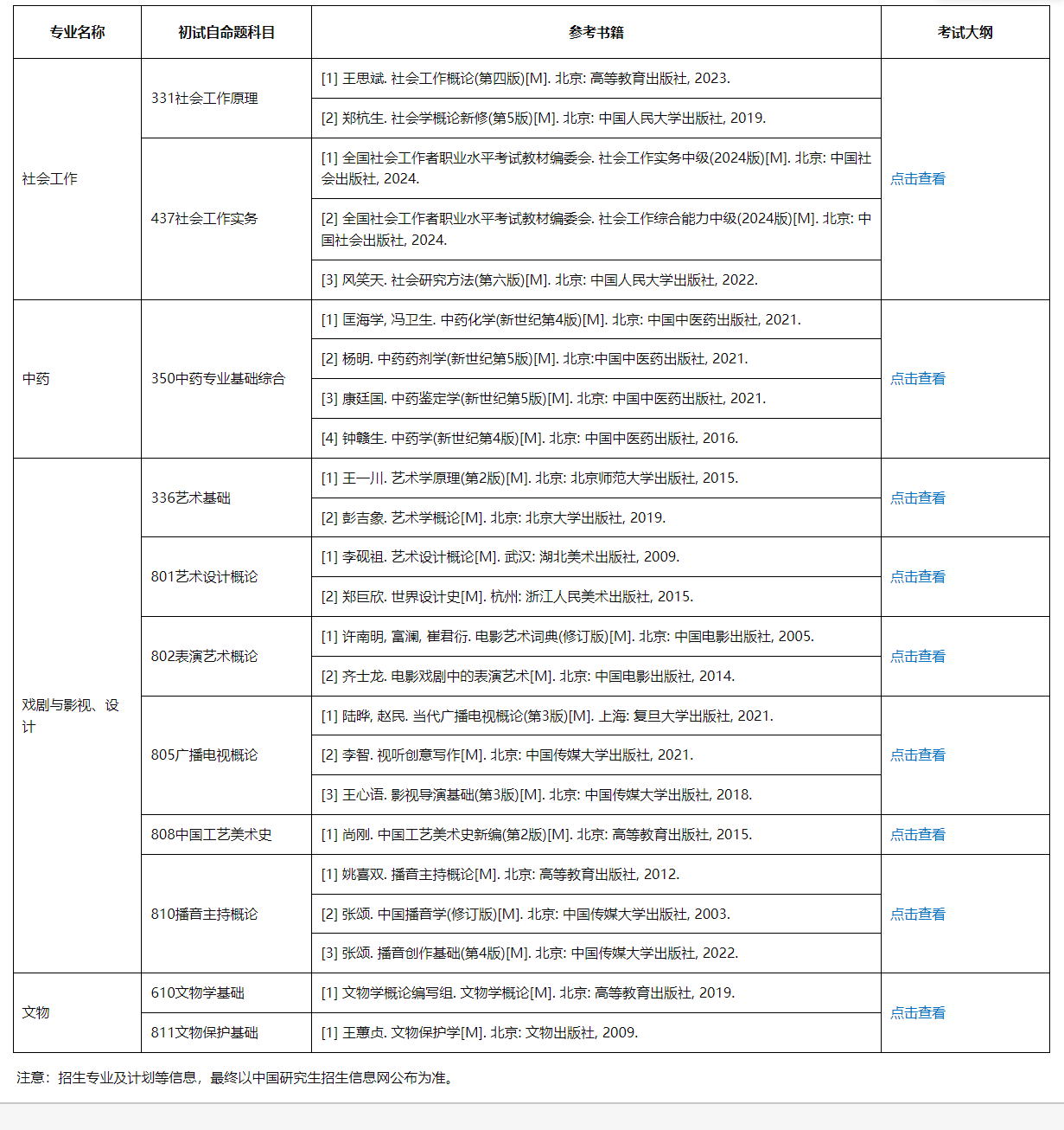 2025北京城市学院考研参考书目