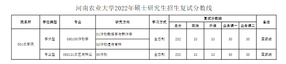 2024河南农业大学 title=
