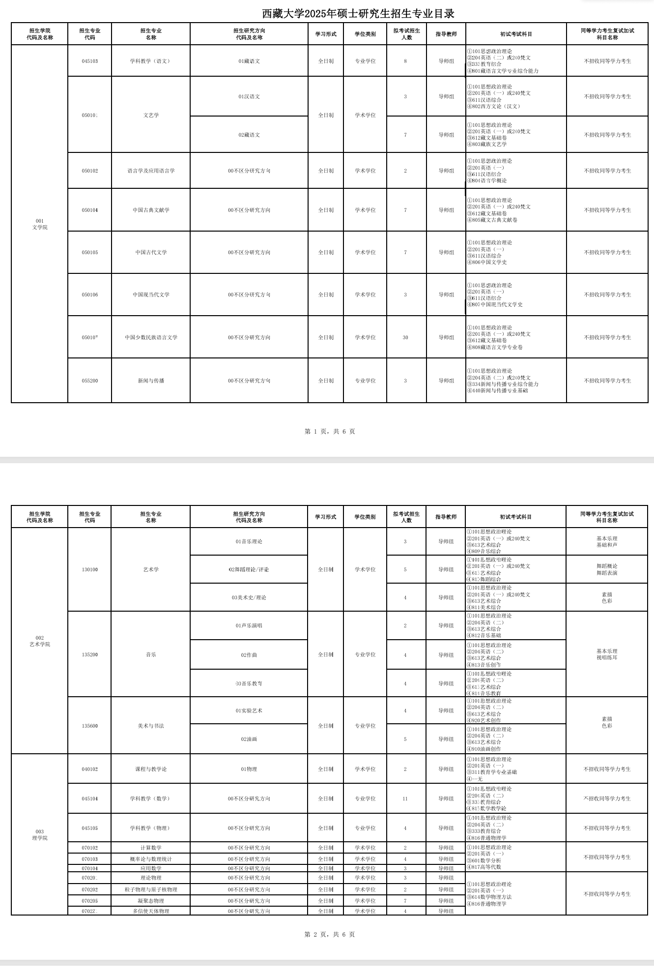 2025西藏大学研究生招生专业目录及考试科目