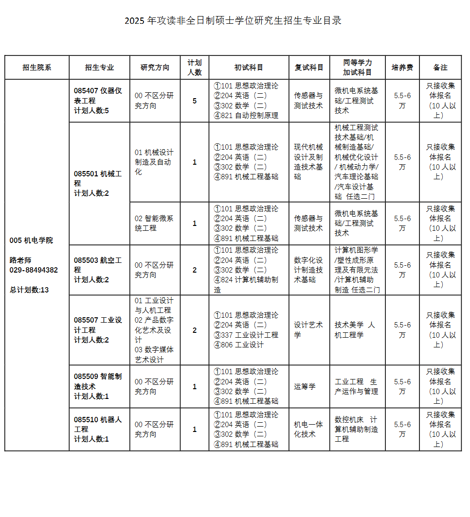 2025西北工业大学研究生招生专业目录及考试科目