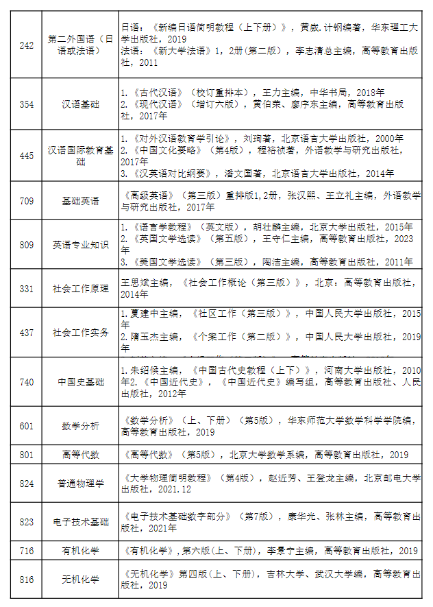 2025湖北师范大学考研参考书目