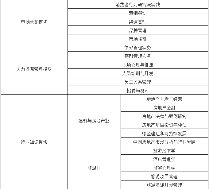 2022年广州大学工商管理硕士&#40;MBA&#41;招生简章