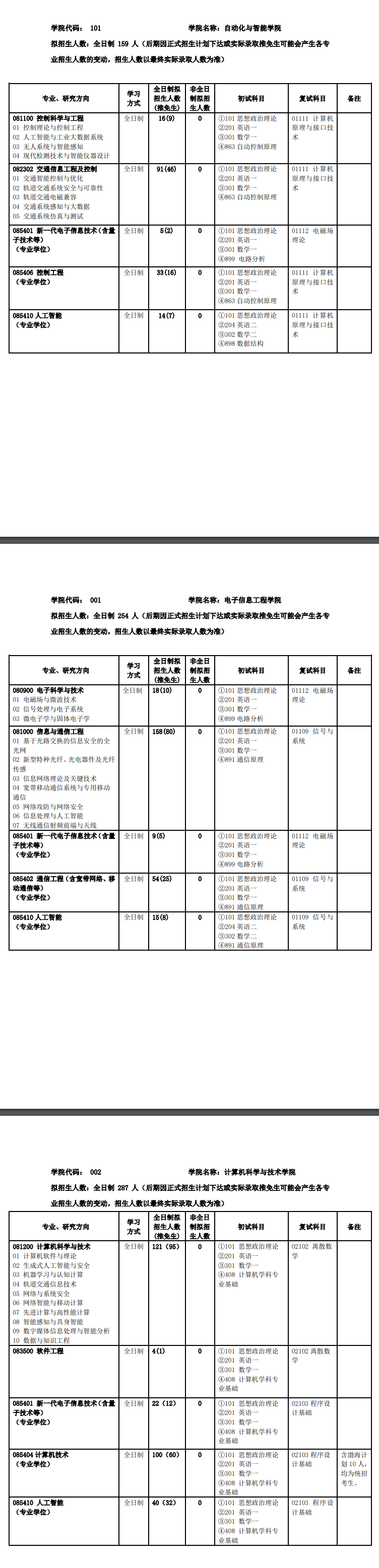 2025北京交通大学研究生招生专业目录及考试科目