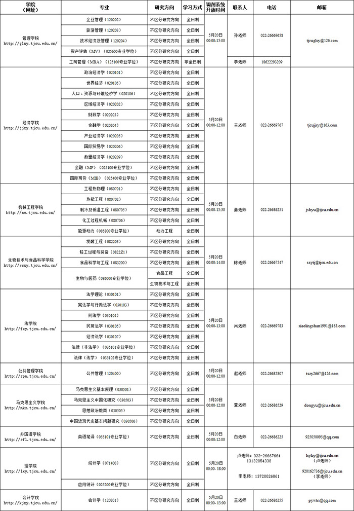 天津商业大学考研调剂 2020考研调剂信息