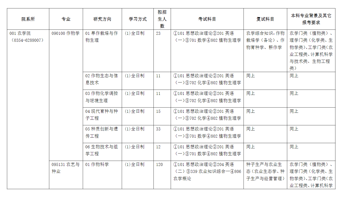 2024山西农业大学研究生招生专业目录及考试科目