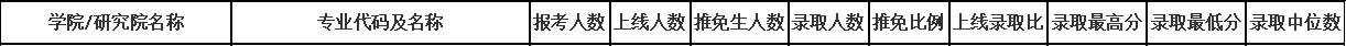 考研报录比