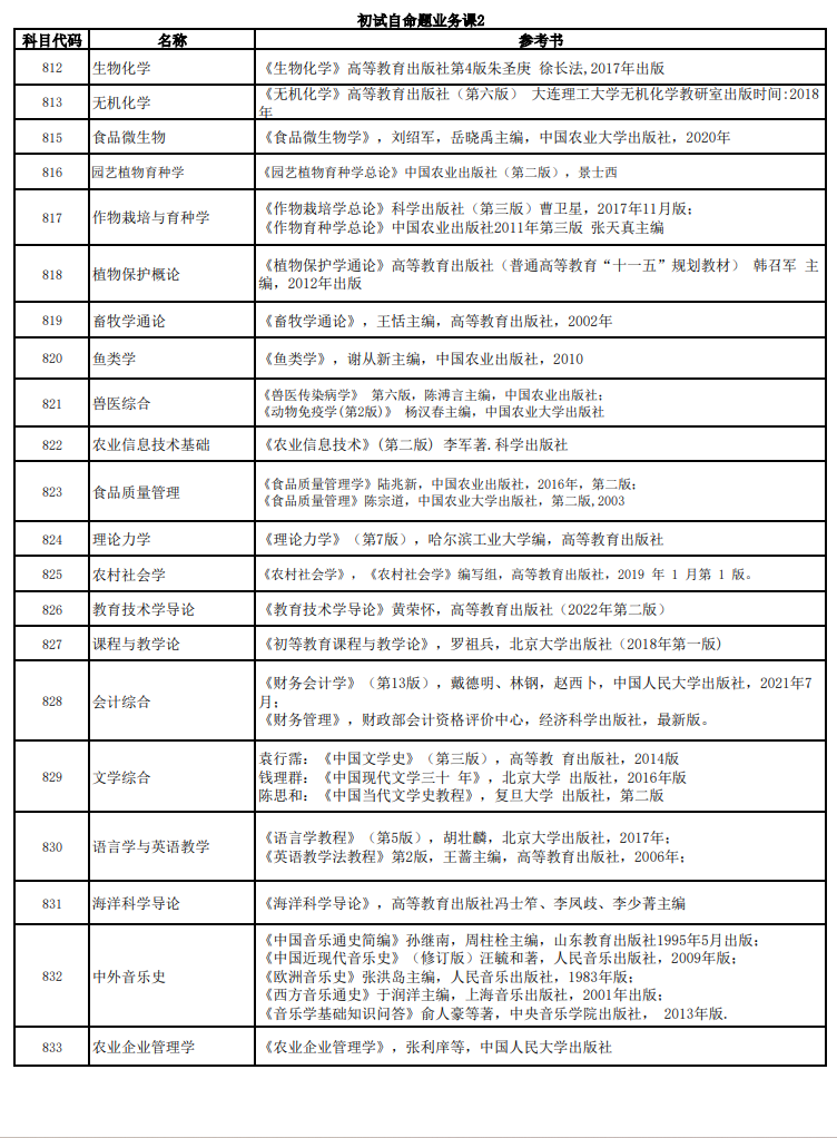 2025河北科技师范学院考研参考书目