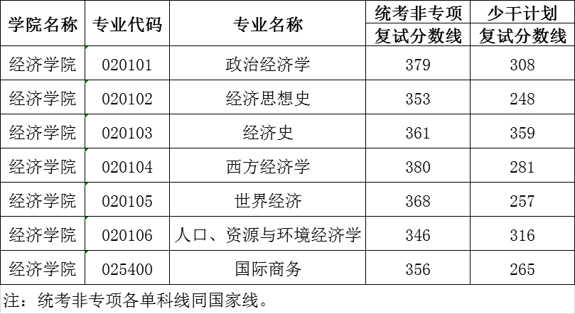 分数线