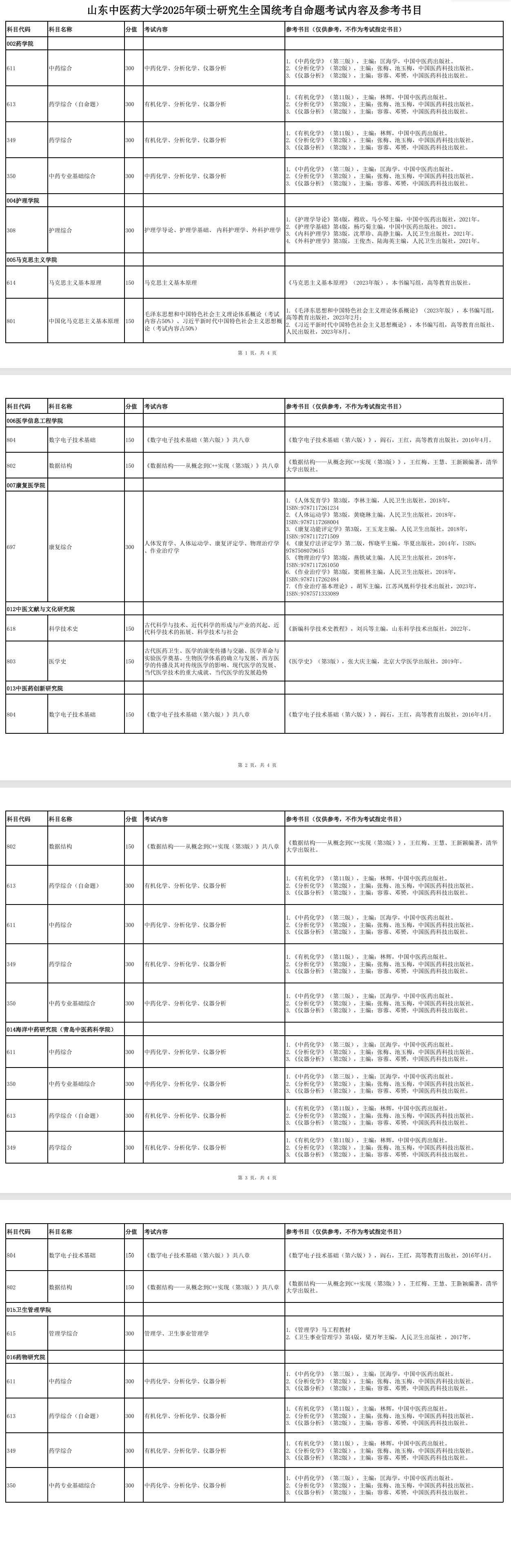 2025山东中医药大学考研参考书目