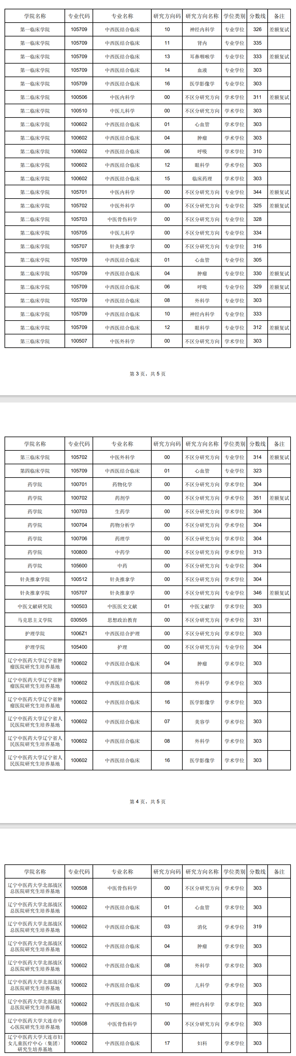 2024辽宁中医药大学 title=