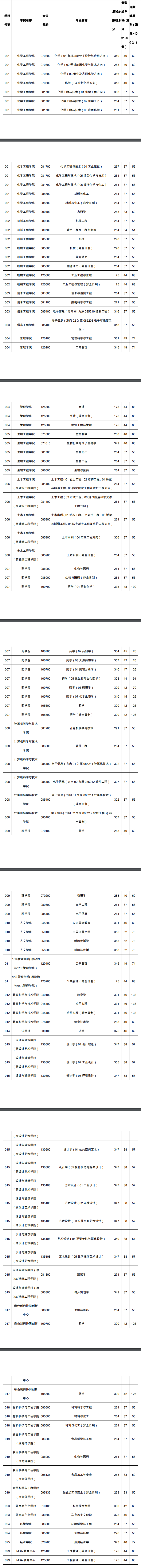 分数线