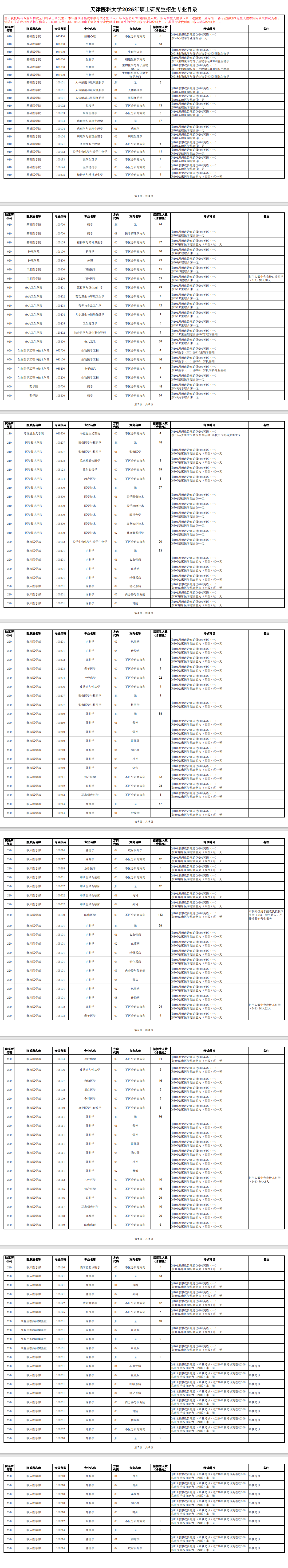 2025天津医科大学研究生招生专业目录及考试科目