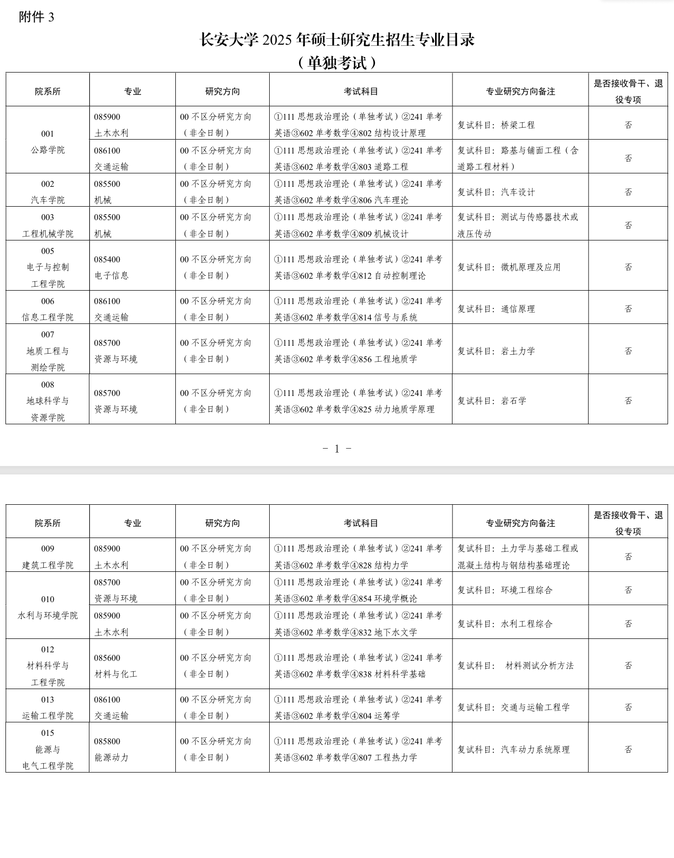 2025长安大学研究生招生专业目录及考试科目