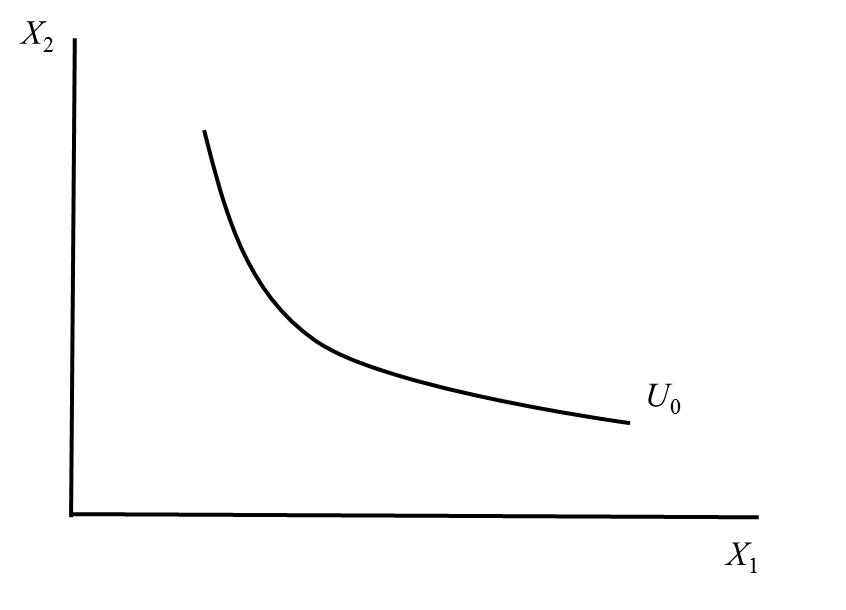 804经济学备考资料： 简述大多数无差异曲线凸向原点的原因