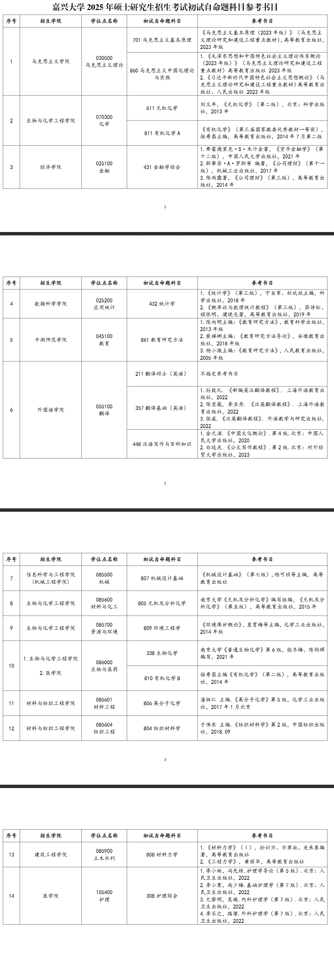 2025嘉兴大学考研参考书目