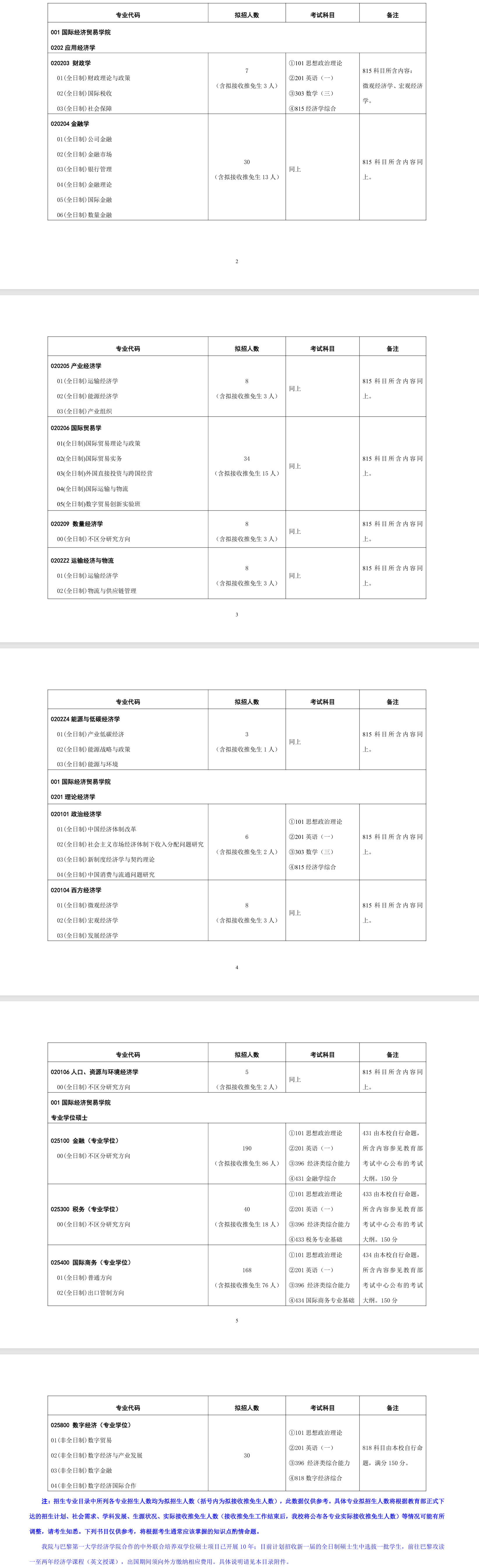 2025对外经济贸易大学研究生招生专业目录及考试科目